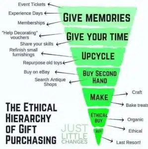 ethical gift purchasing